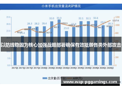 以防线稳固为核心加强战略部署确保有效抵御各类外部攻击