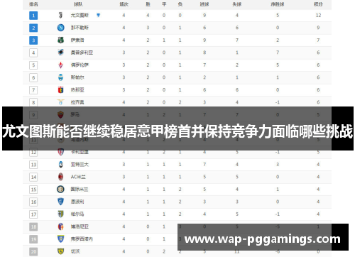 尤文图斯能否继续稳居意甲榜首并保持竞争力面临哪些挑战