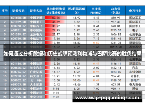 如何通过分析数据和历史战绩预测利物浦与巴萨比赛的胜负结果