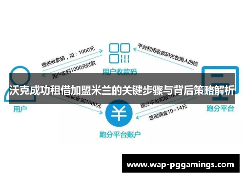 沃克成功租借加盟米兰的关键步骤与背后策略解析