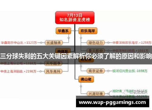 三分球失利的五大关键因素解析你必须了解的原因和影响 三分球失利的五大关键因素解析你必须了解的原因和影响