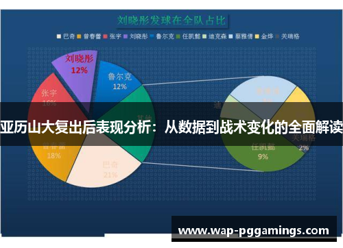 亚历山大复出后表现分析:从数据到战术变化的全面解读 亚历山大复出后表现分析:从数据到战术变化的全面解读