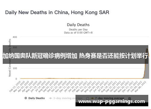 加纳国奥队新冠确诊病例增加 热身赛是否还能按计划举行