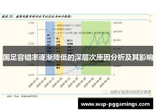 国足容错率逐渐降低的深层次原因分析及其影响 国足容错率逐渐降低的深层次原因分析及其影响