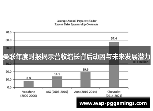曼联年度财报揭示营收增长背后动因与未来发展潜力