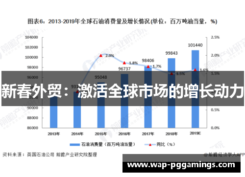 新春外贸：激活全球市场的增长动力