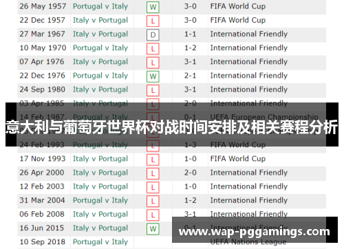 意大利与葡萄牙世界杯对战时间安排及相关赛程分析