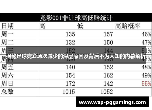 揭秘足球竞彩场次减少的深层原因及背后不为人知的内幕解析 揭秘足球竞彩场次减少的深层原因及背后不为人知的内幕解析