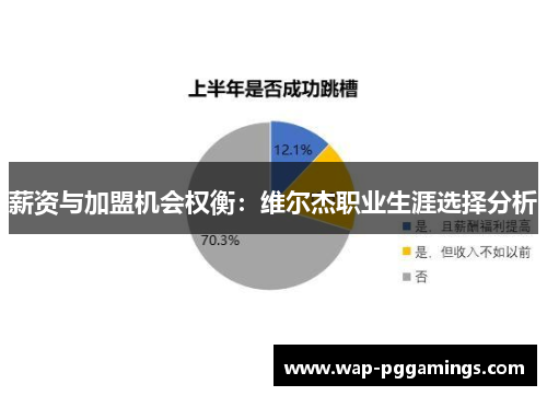薪资与加盟机会权衡：维尔杰职业生涯选择分析