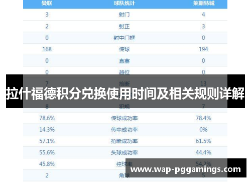 拉什福德积分兑换使用时间及相关规则详解 拉什福德积分兑换使用时间及相关规则详解