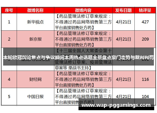 本轮欧冠舆论焦点与争议瞬间本周热点话题全景盘点豪门走势与裁判判罚